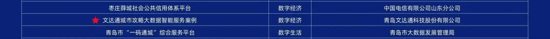 第二屆中國新型智慧城市建設(shè)峰會成功舉辦，文達(dá)通股份榮獲創(chuàng)新應(yīng)用大賽一等獎(jiǎng)