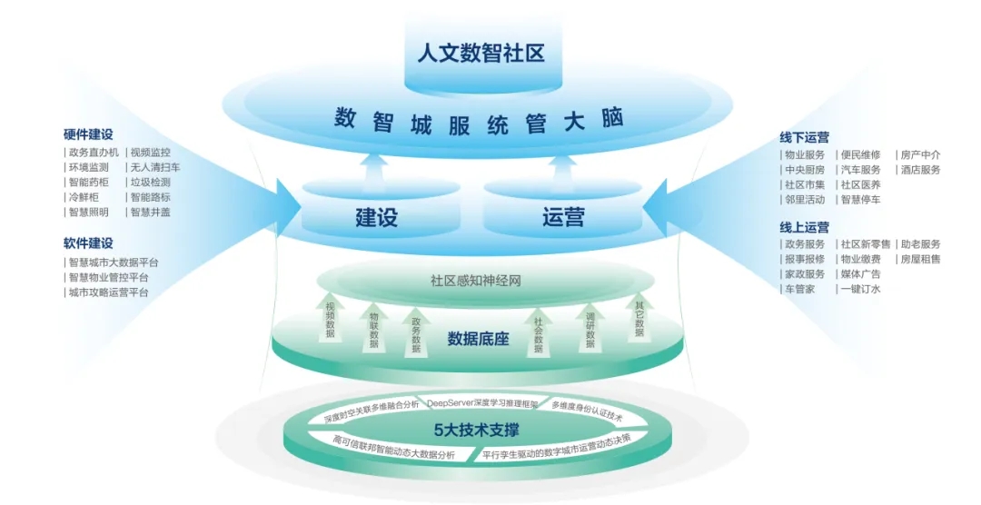 文達(dá)通股份“以新質(zhì)生產(chǎn)力賦能智慧社區(qū)發(fā)展長(zhǎng)效運(yùn)營(yíng)”入選全國(guó)首批城市全域數(shù)字化轉(zhuǎn)型典型案例