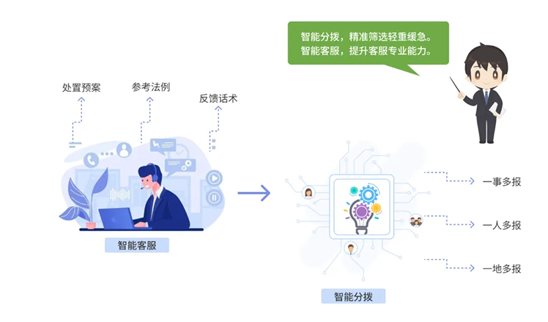 西海岸新區(qū)智慧社區(qū)綜合信息平臺再升級，驅(qū)動“智能體+場景”全新體驗(yàn)