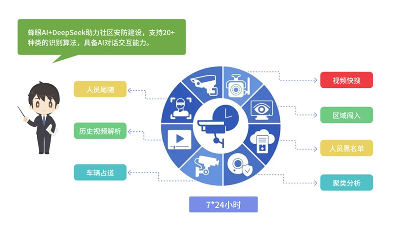 西海岸新區(qū)智慧社區(qū)綜合信息平臺(tái)再升級(jí)，驅(qū)動(dòng)“智能體+場(chǎng)景”全新體驗(yàn)