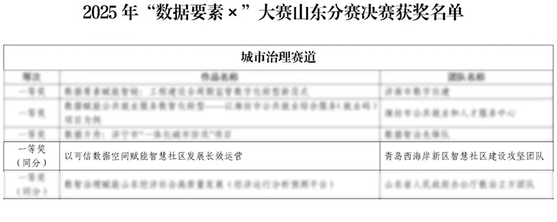 數(shù)智驅(qū)動 載譽前行丨文達通股份連獲國家級、省級、市級多項殊榮！