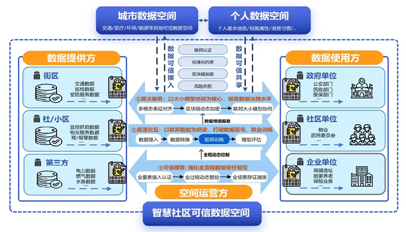 數(shù)智驅(qū)動 載譽前行丨文達通股份連獲國家級、省級、市級多項殊榮！